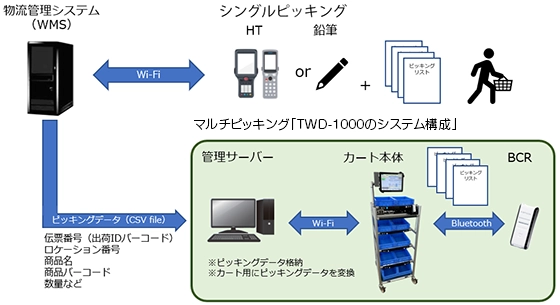 システム構成図