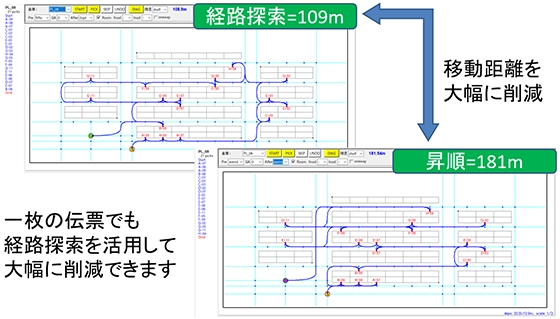 一枚の伝票でも経路探索を活用して大幅に削減できます