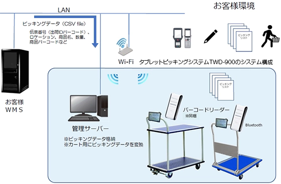 システム構成図
